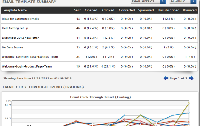 Analytics and  Reporting