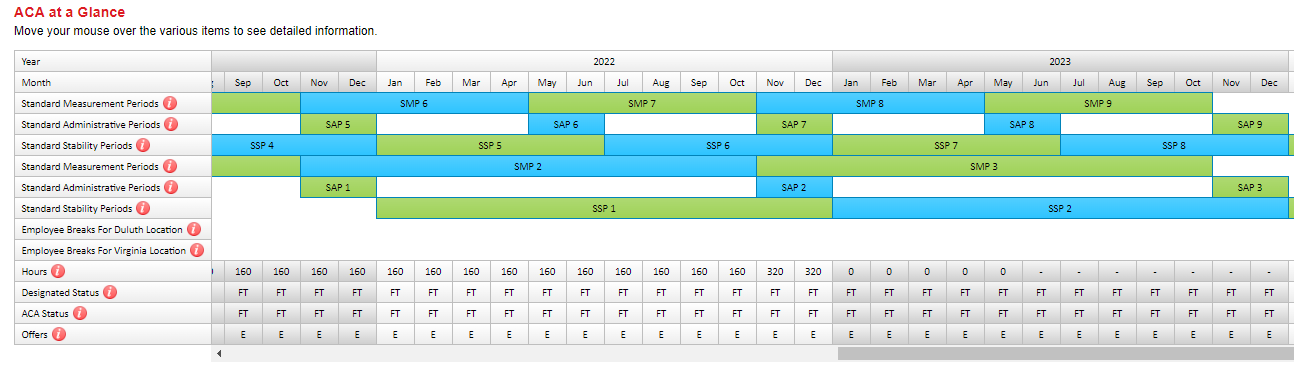 Eligibility Tracking