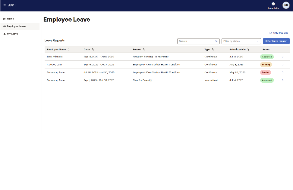 Managers Dashboard