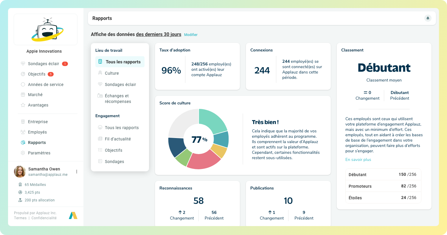 Analyse des employés