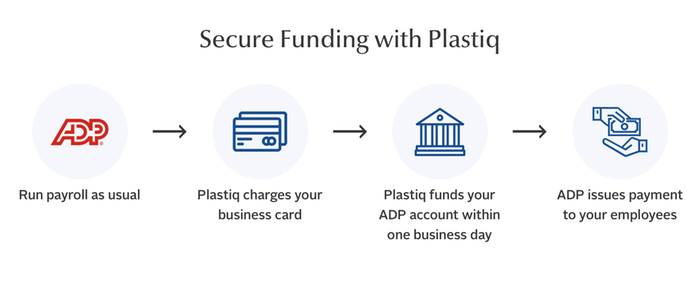 Secure Funding