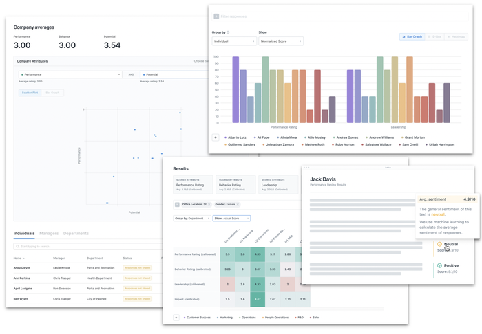 Performance Review Insights