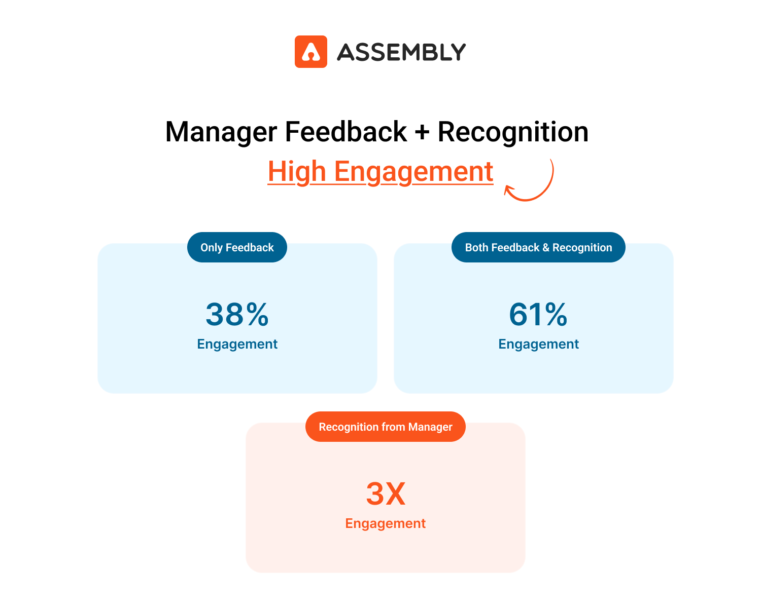 Manager Empowerment with Team Insights