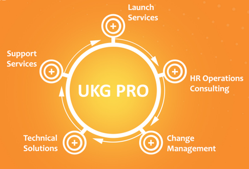UKG Marketplace UKG