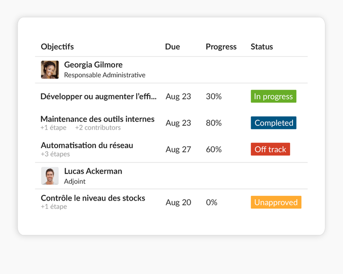 Aperçu des objectifs