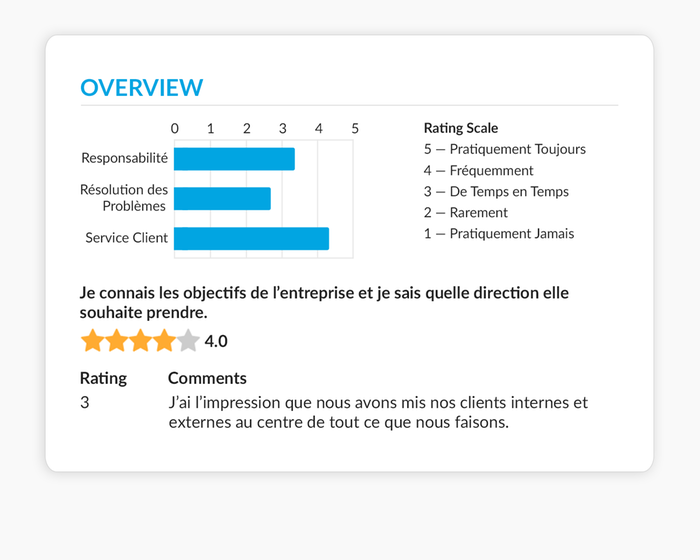 Enquêtes et sondages