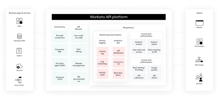 Features | Workato | UKG Marketplace
