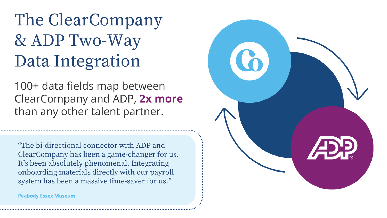 Intégration avec ADP