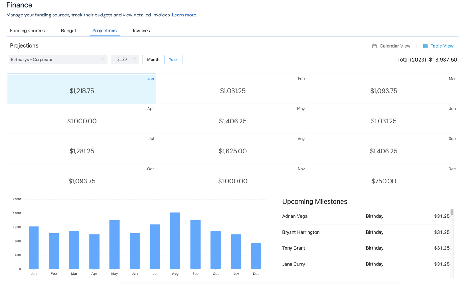 Budgeting Tools