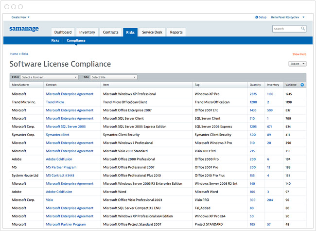 License Management and Compliance