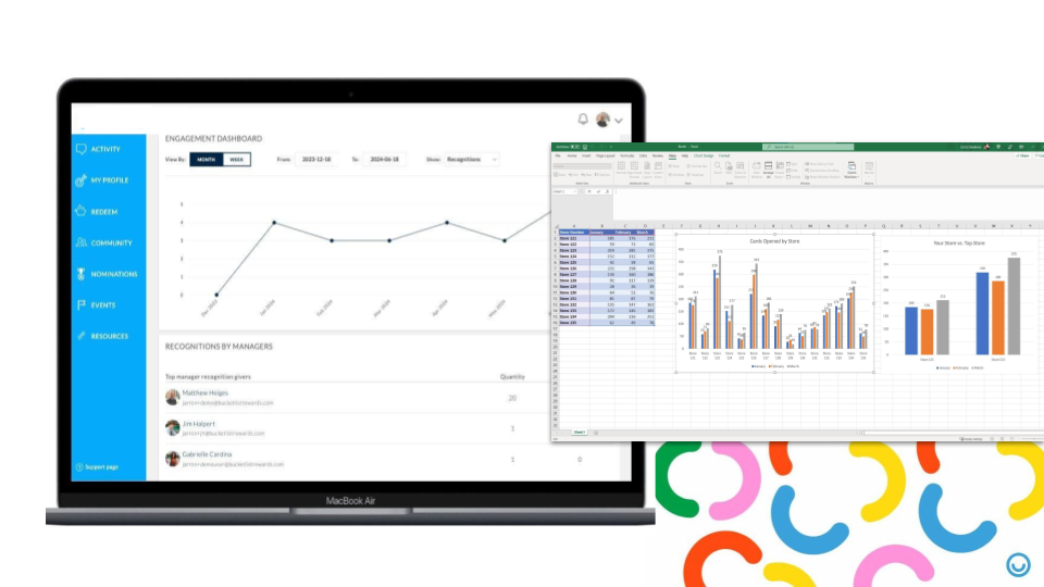 Analytics and Engagement Insights