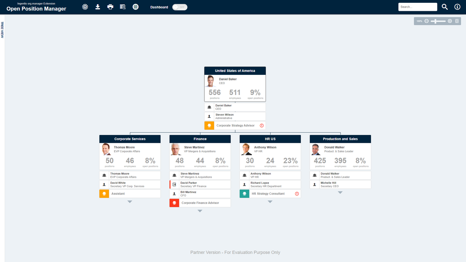 Use Case: Open Headcount Management