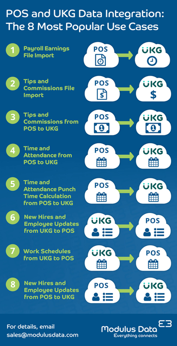 8 Most Popular Use Cases