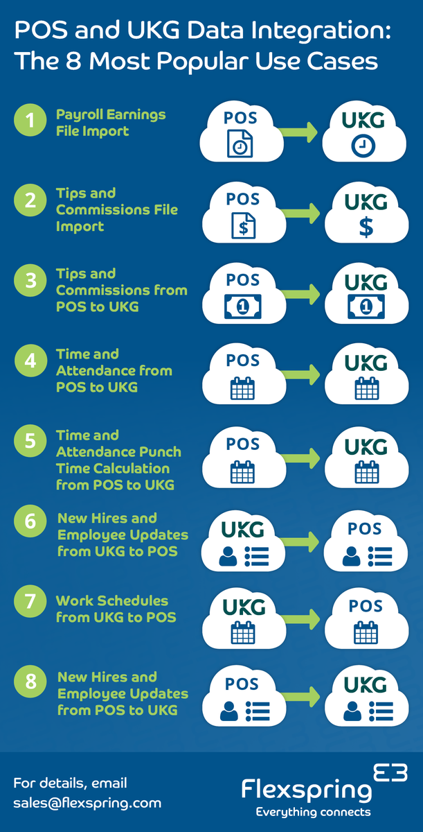POS Integration by Flexspring | UKG Marketplace