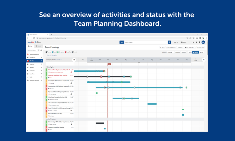 SpendHQ Performance Management | Coupa App Marketplace