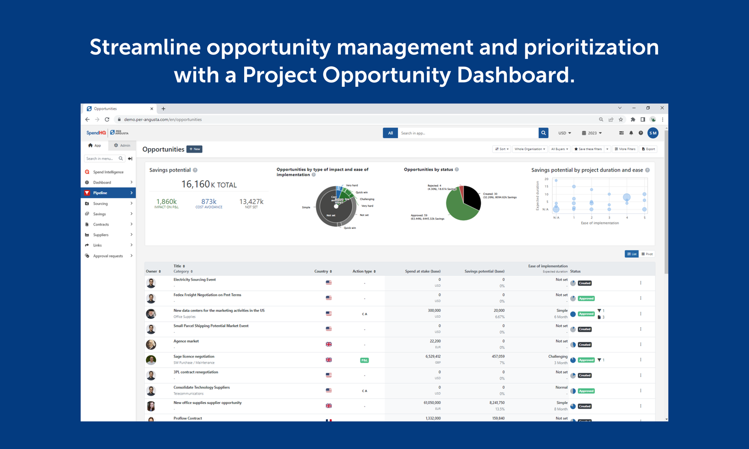 SpendHQ Performance Management | Coupa App Marketplace