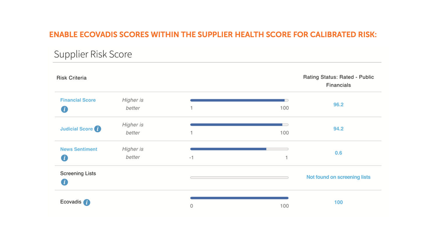 EcoVadis Supplier Sustainability Ratings Coupa App Marketplace