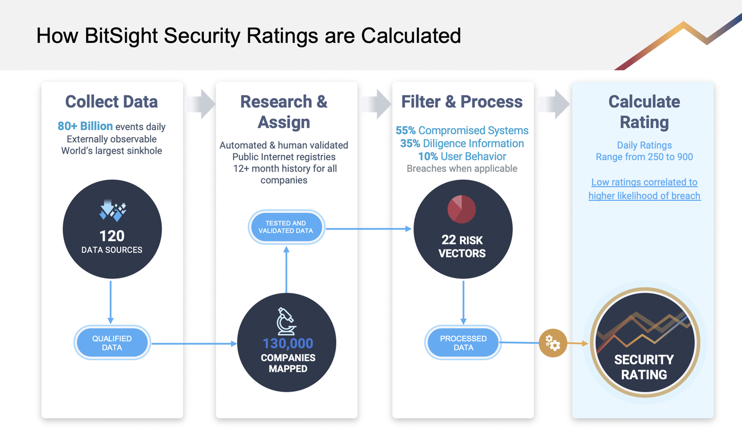 Bitsight Risk Inforgraphic Bitsight Cyber Risk Rating , What is a Bitsight Security Rating? – MDMS