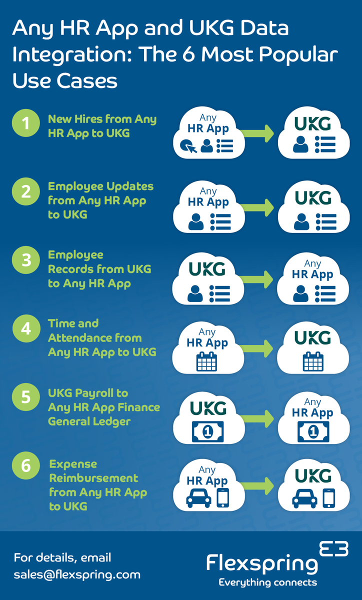 Flexspring | UKG Marketplace