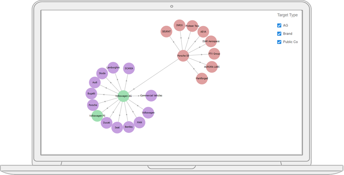 D3 Network Chart | Infor Marketplace