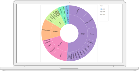 Infor Birst D3 Examples for Visual Extensibility