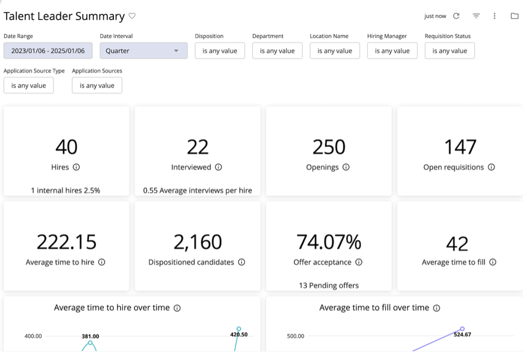 Reporting & Analytics
