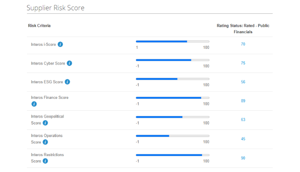 Interos Supply Chain Operational Resilience | Coupa App Marketplace