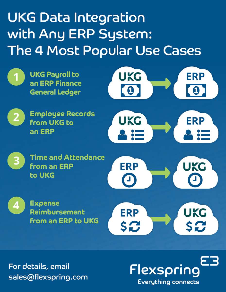 ERP Integration by Flexspring | UKG Marketplace