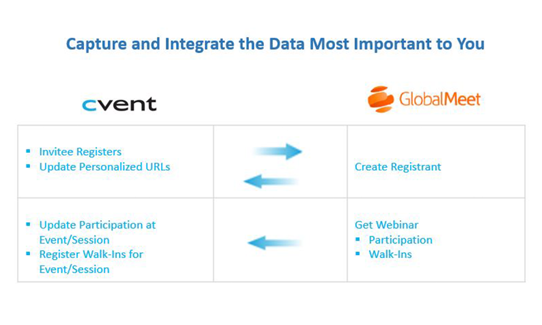 GlobalMeet Cvent App Marketplace