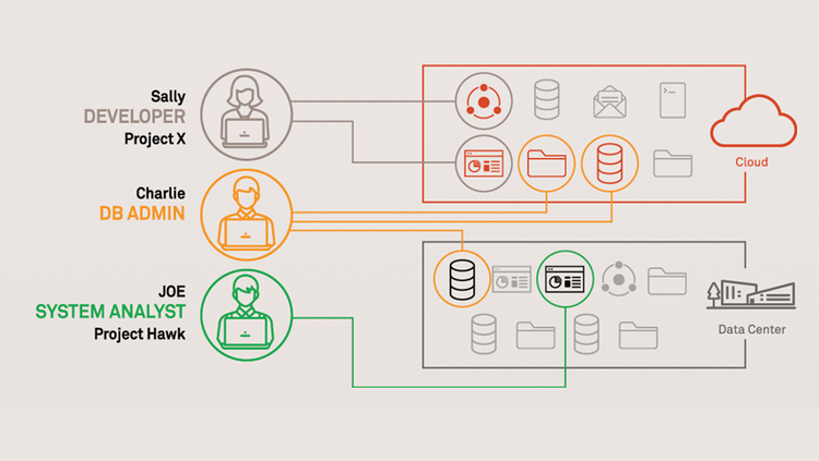 Appgate Zero Trust Access | AppDirect Marketplace