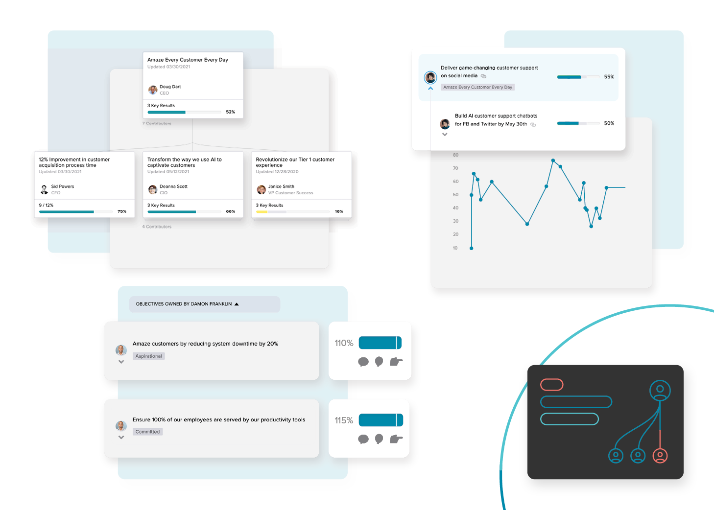 Features | Betterworks – Enterprise Edition | UKG Marketplace