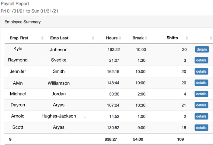 Payroll Reports & More