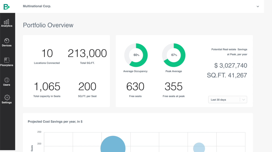 Basking Automation | Cisco Meraki Marketplace
