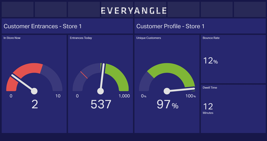 EVERYANGLE Next Gen Footfall Cisco Meraki Marketplace