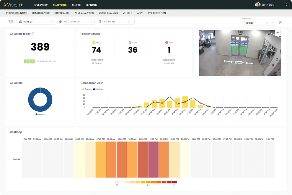 Vision+ | Cisco Networking App Marketplace