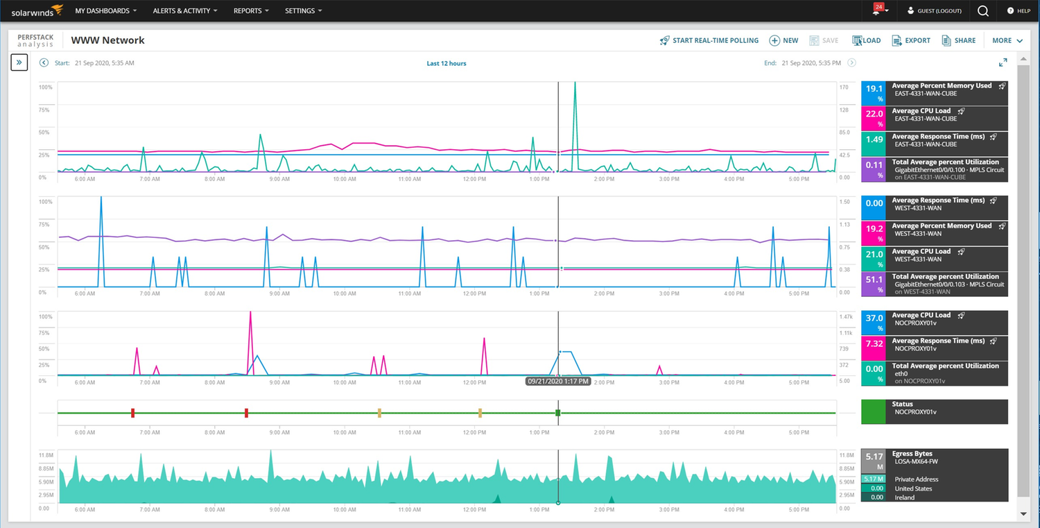 SolarWinds NPM Cisco Meraki Marketplace