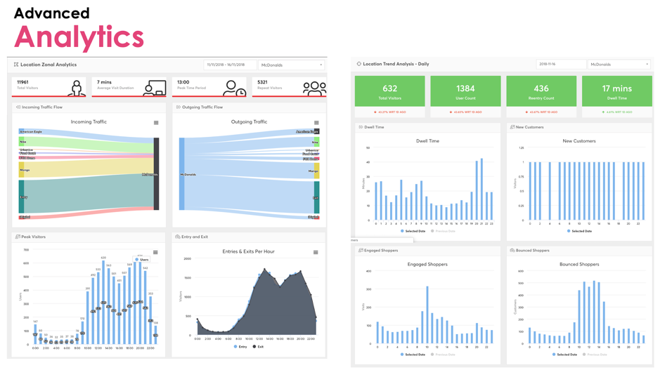 Features | Agreefy Seamless WiFi | Cisco Networking App Marketplace
