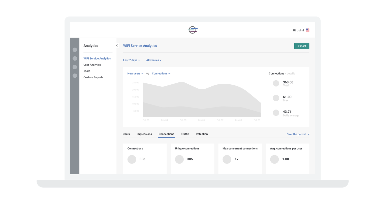 Fresh Look at Cloud4Wi WiFi Access