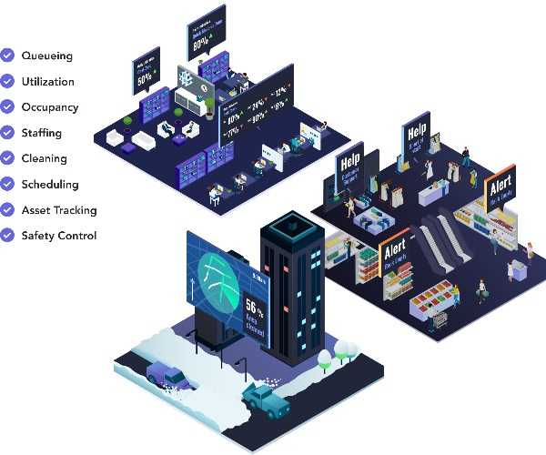 Zensors Cisco Networking App Marketplace
