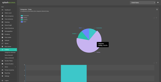 Splash MV Retail Fashion Tags | Cisco Meraki Marketplace