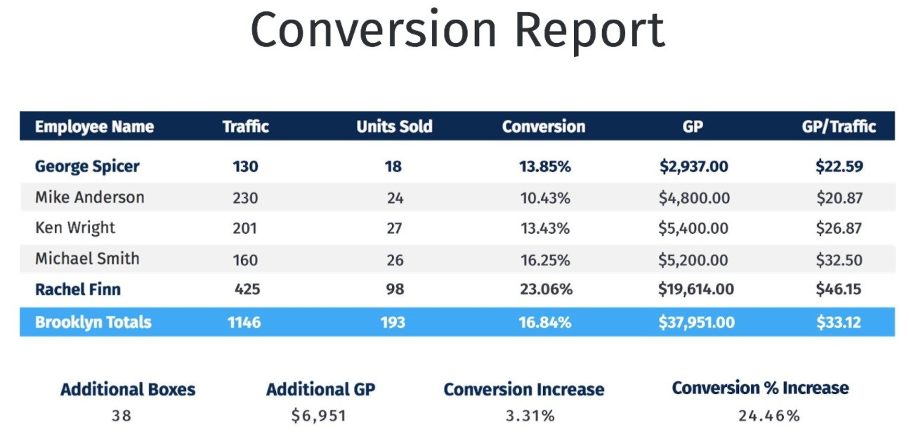 ReBiz | Datacam | Cisco Networking App Marketplace