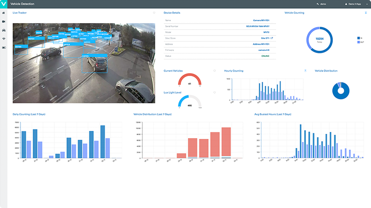 V-App | Vehicle Detection | Cisco Networking App Marketplace