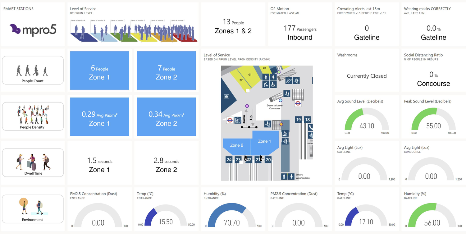 mpro5 for retail, facilities management, and food safety Cisco