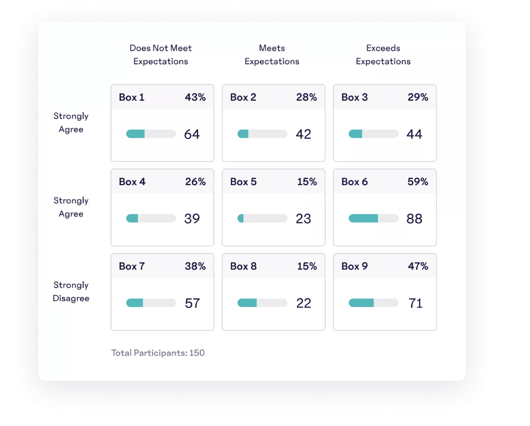 15Five UKG Marketplace