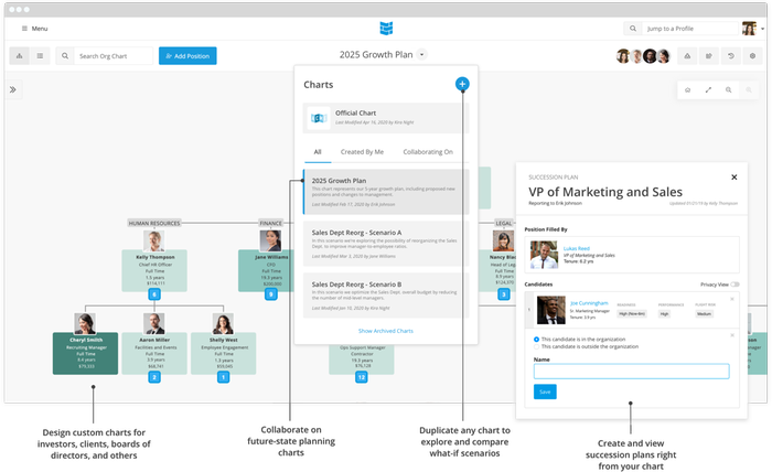 What-If Scenarios & Org Design