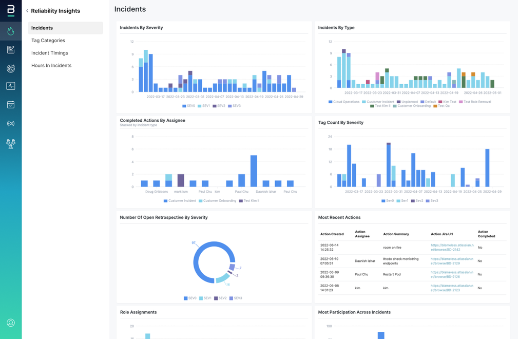 SLO Manager AppDynamics Marketplace