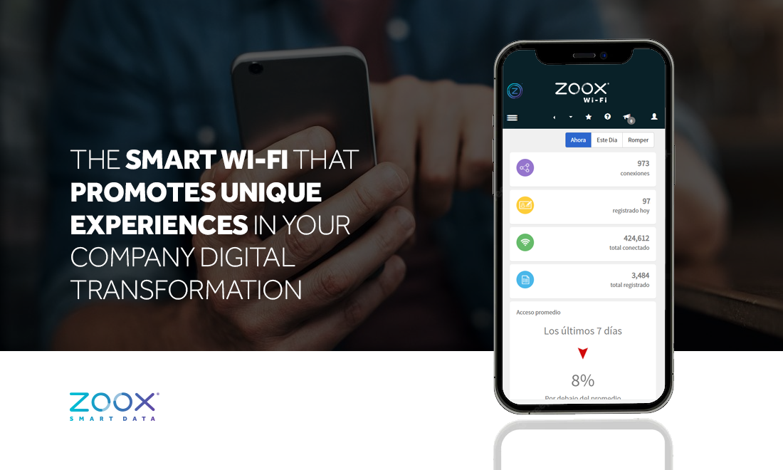 Zoox Smart WiFi - Lv.1 Connect | Cisco Meraki Marketplace