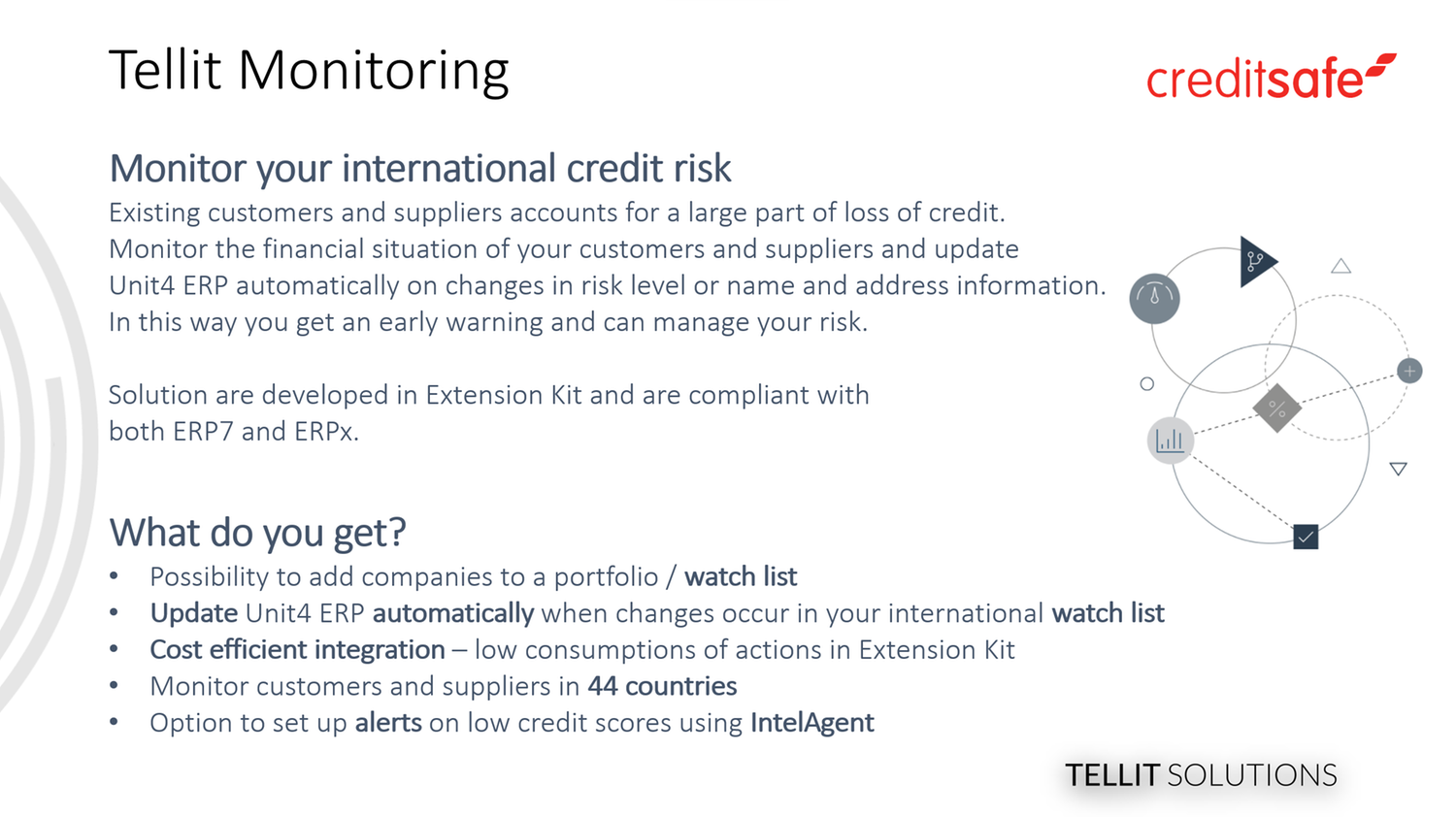 Tellit Tellit Monitoring | Unit4 Marketplace