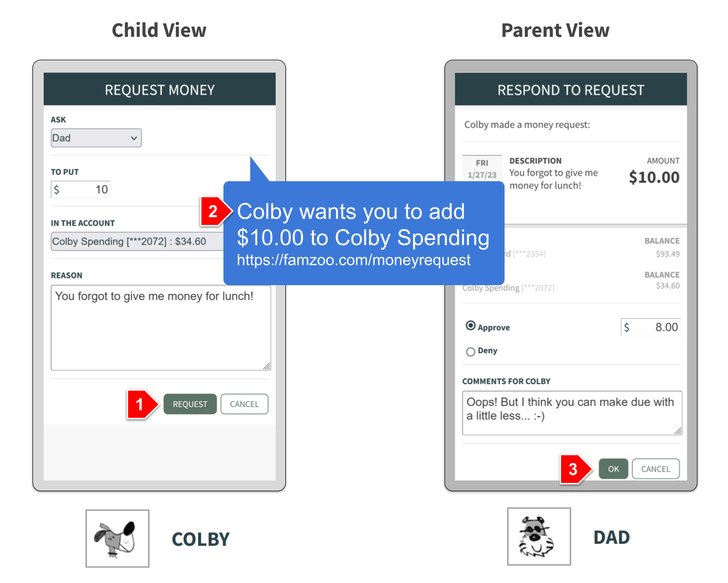 Money Requests