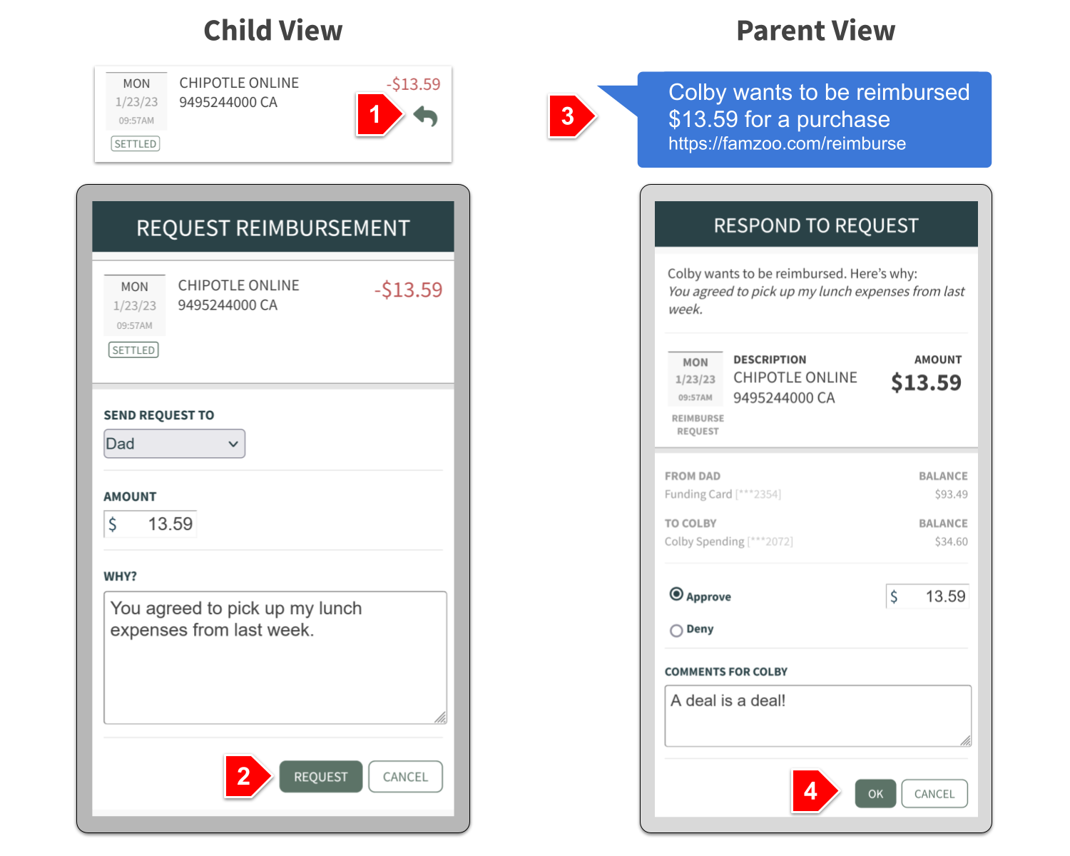 Reimbursements